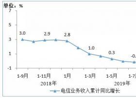 IPTV用户数即将突破3亿大关，9个月净增长3704万户！