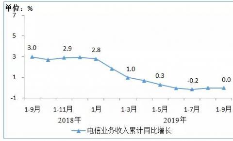 IPTV用户数即将突破3亿大关，9个月净增长3704万户！