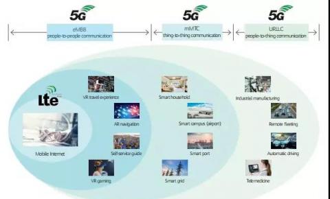【回声】5G来了，面向室内场景如何借力5G网络创造价值？