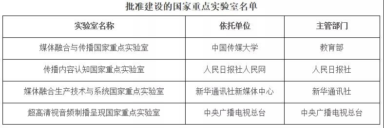 厉害了！科技部批准媒体融合与传播等4个国家重点实验室建设