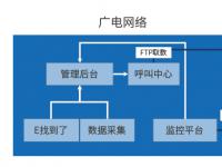 万物互联：诚毅软件赋能企业数字化转型 开创智慧警务新业态