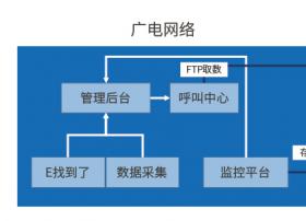 万物互联：诚毅软件赋能企业数字化转型 开创智慧警务新业态