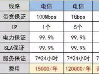 浙江新超携手电信联通移动机房，推出大带宽打造CDN服务