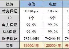 浙江新超携手电信联通移动机房，推出大带宽打造CDN服务