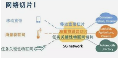 中兴通讯5G网络切片实践获Strategy Analytics高度肯定