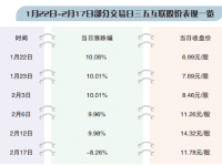 深交所15问三五互联跨界网红