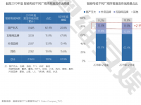 如何抢占2020年智慧大屏流量黄金地段