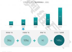 智慧大屏广告收入预测从99亿增至148亿，靠什么支撑？