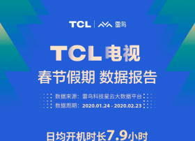 电视开机时长超移动端！TCL电视公布春节数据