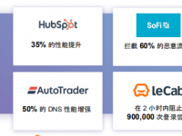 VideoCXO公益直播：Cloudflare页面加载DDOS恶意登录WAF技术性能提高