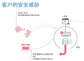 VideoCXO公益直播：网络安全威胁的结构流程图解读