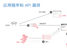 VideoCXO公益直播：应用程序和API漏洞如何威胁网络安全？