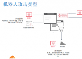 VideoCXO公益直播：解密机器人攻击的三大类型