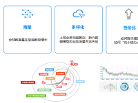 VideoCXO公益直播：存储系统在ABC时代遇到的挑战