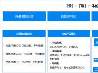 VideoCXO公益直播：怎样帮助企业迎接新时代里的存储挑战