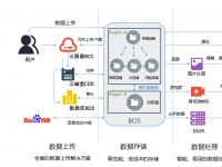 VideoCXO公益直播：存储6大重点解决方案