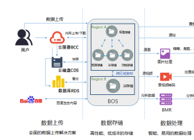 VideoCXO公益直播：存储6大重点解决方案