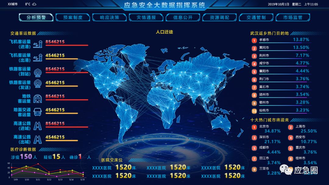 舆情监控 | 应急管理大数据社会化治理体系下媒体数据的价值