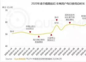 VideoCXO公益直播：流量暴涨，CDN该如何应对？