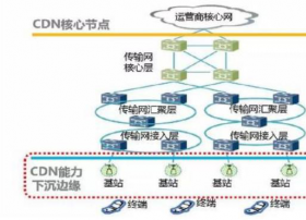 VideoCXO公益直播：边缘计算CDN技术优势