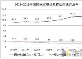 中国通信行业业务收入现状及前景展望，固定增值业务成为拉动主力