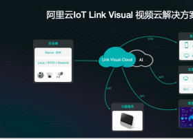 【阿里云】视频物联网产品Link Visual接入全球服务，主要用于消费类摄像头