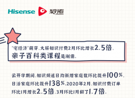 这届家长“变了”！聚好看教育大数据揭示教育需求多元化趋向