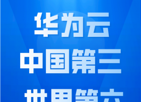 中国前三，世界前六！华为云火了！