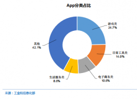 2020Q1在线教育用户近乎翻倍，新流量场景爆发催动CDN新市场方向