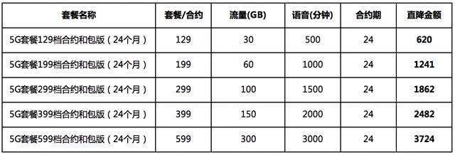 京东通信：4A靓号限时限量抢购 布局5G市场