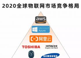 Gartner全球物联网报告：3A格局从云计算市场延续到了物联网领域