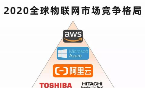 Gartner全球物联网报告：3A格局从云计算市场延续到了物联网领域