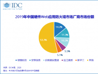 IDC：《2019年中国硬件Web应用防火墙（WAF）市场份额报告》