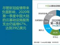 Canalys：疫情之下，中国云基础设施服务市场Q1同比增67%