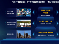 千兆时代，运营商助推下的超高清/VR业务逻辑