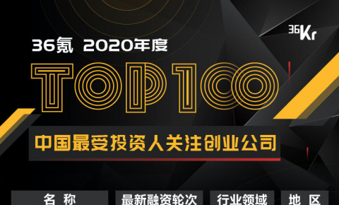 OTT准独角兽雷鸟科技入选36氪2020中国最受投资人关注创业公司TOP100