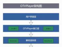 首发丨亦非云正式对外发布【OTVPlayer播放器】