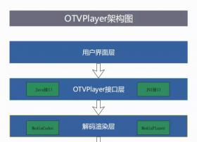 首发丨亦非云正式对外发布【OTVPlayer播放器】