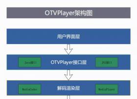 首发丨亦非云正式对外发布【OTVPlayer播放器】