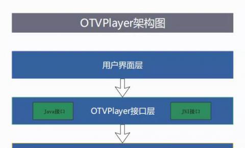 首发丨亦非云正式对外发布【OTVPlayer播放器】