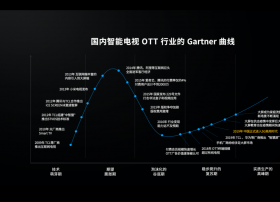 5G赋能智屏，准独角兽雷鸟科技探索场景互联网落地 