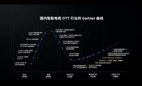 5G赋能智屏，准独角兽雷鸟科技探索场景互联网落地 