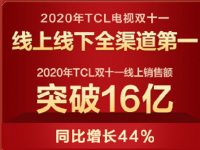 TCL公布双11战报，旗下准独角兽雷鸟科技创新业务收入同比增241%