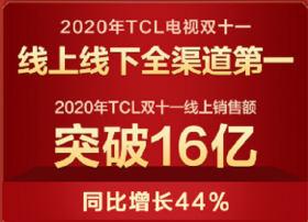 TCL公布双11战报，旗下准独角兽雷鸟科技创新业务收入同比增241%