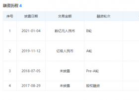 爱奇艺VR获数亿元B轮融资 创2020以来国内VR领域单笔融资最高纪录