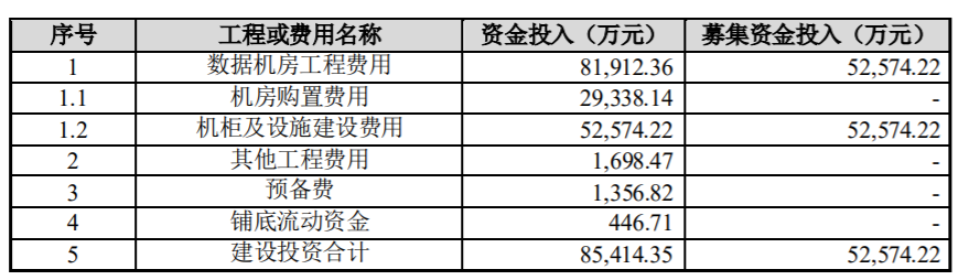 18亿募资！湖北广电网络宽带电视、<font color=red>IDC</font>建设、骨干网项目曝光！