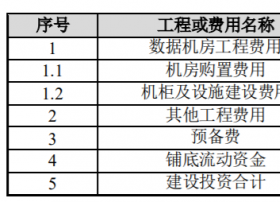 18亿募资！湖北广电网络宽带电视、IDC建设、骨干网项目曝光！