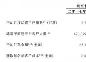 内容出海美妆跨境电商YesAsia上市或将成为跨境电商第一股