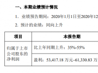 新媒股份业绩预告来了！预计2020年度实现净利润至多6.13亿元