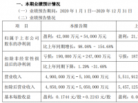 康佳集团发布最新业绩预告！2020年净利预增98%-155%